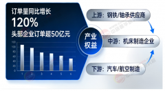 吸引了普遍的客户进入