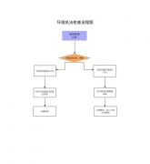 态局表面依法同一行使污染防治、生态、核取辐